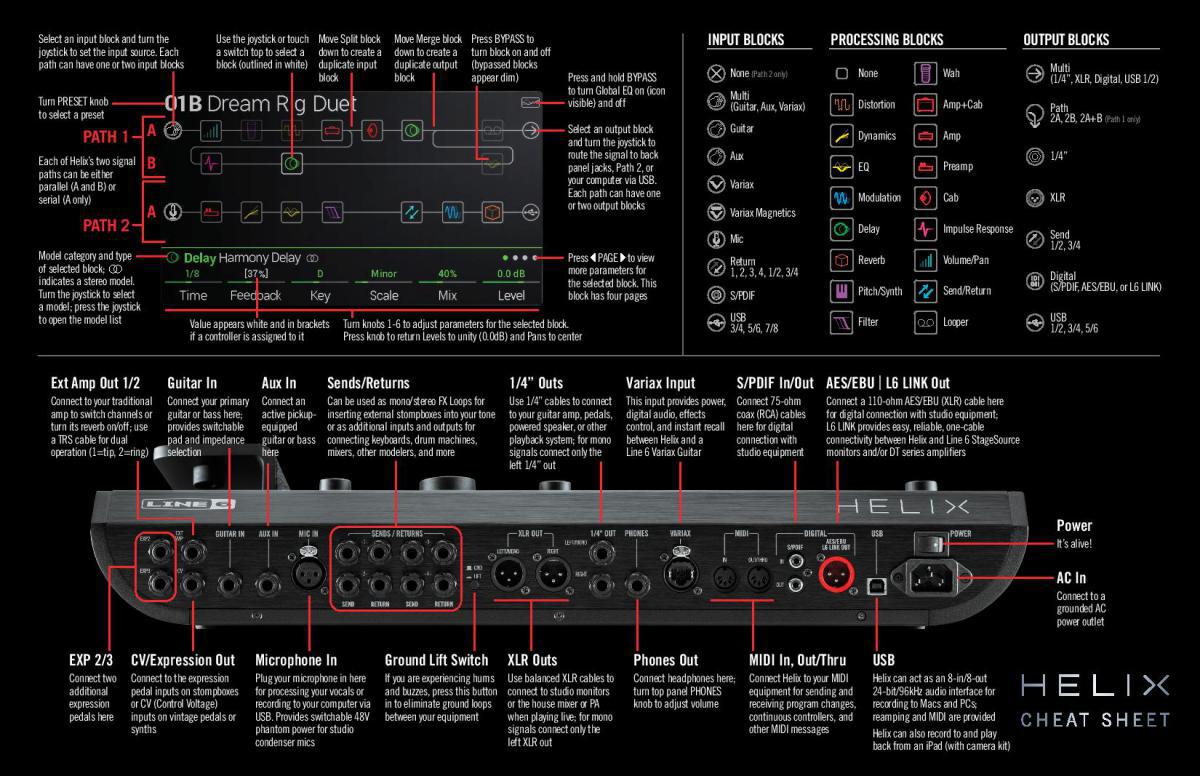 Helix Cheat Sheet Back